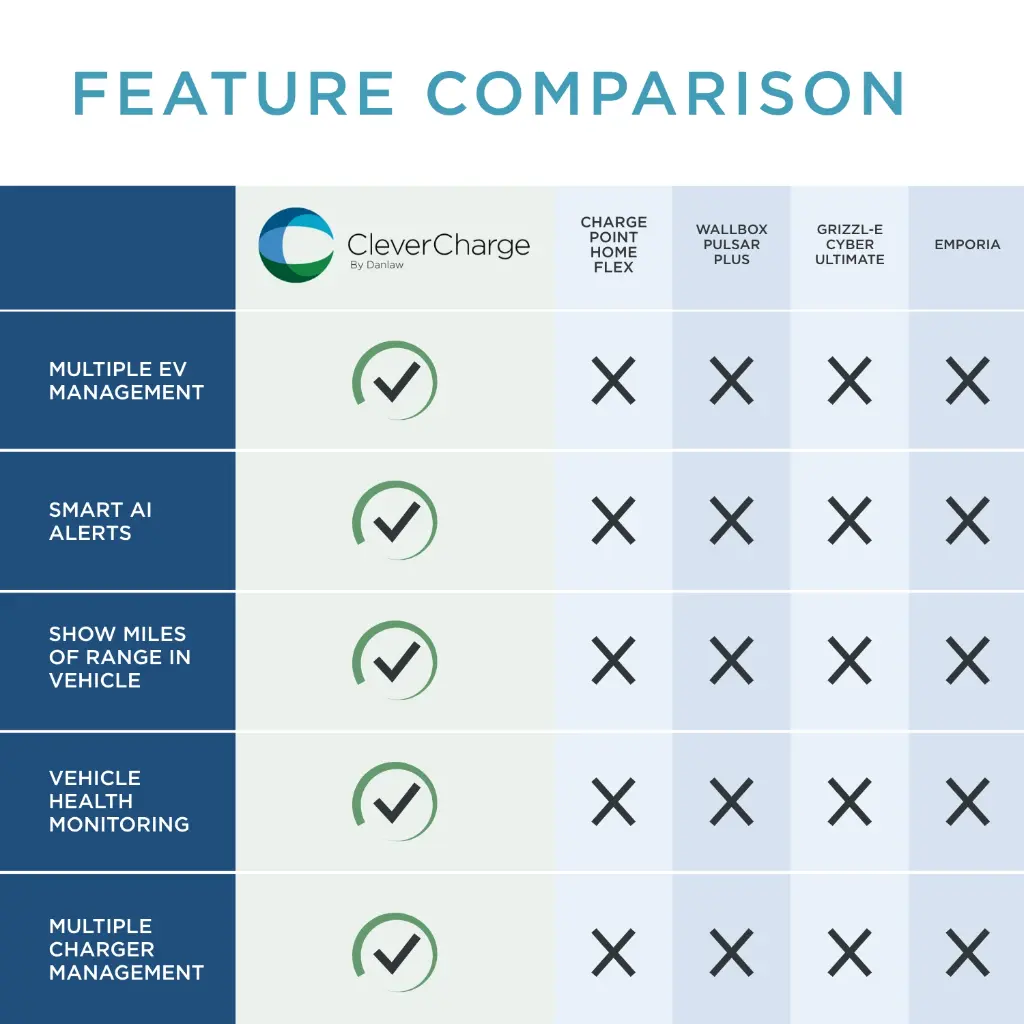 CleverCharge - Amazon_Product Page -4.webp